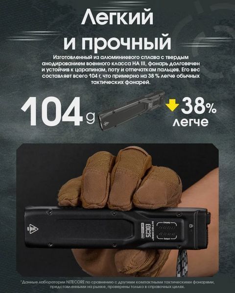 Потужний ручний ліхтар Nitecore EDC25 USB Type-C 3000лм (Чорний) 712641 фото