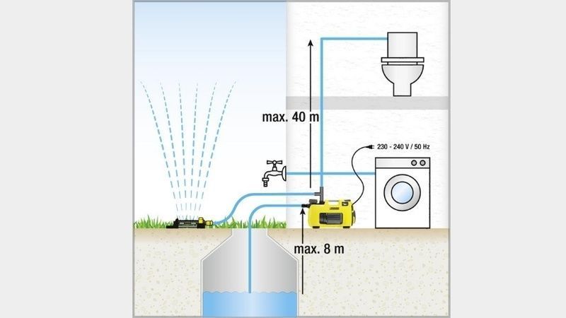 Насос садовый Karcher BP 3 H&G, 800 Вт, 3.3 куб/час, высота подачи 40м, высота всасывания 8м, 12.14 кг 1.645-353.0 фото