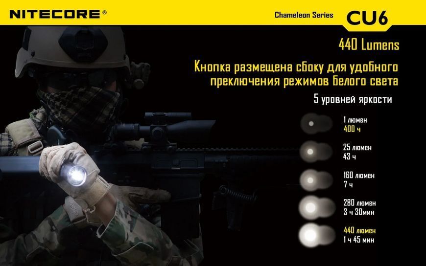 Тактичний ліхтар-хамелеон Nitecore CU6 з білим та ультрафіолетовим світлом (13 режимів) 712582 фото