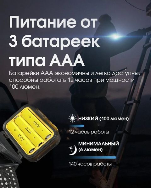 Налобний ліхтар Nitecore HA13 з білим та червоним світлом 350лм 3xAAA USB-C (7 режимів) 712587 фото