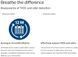 Фильтр для воздухоочистителя Philips FY2420/30 FY2420/30 фото 3