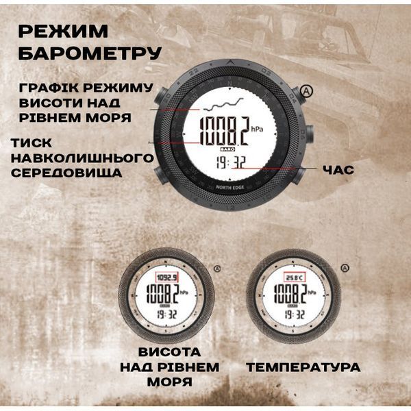North Edge Desert 5BAR з компасом УЦІНКА 1928 фото