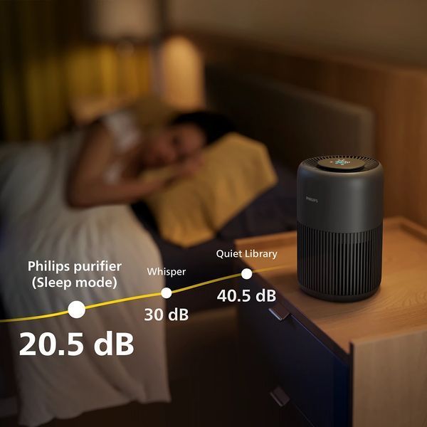 Очисник повітря Philips PureProtect Mini 900, 65м2, 250м3/год, HEPA +вугільний фільтр, датчик якості повітря,Wi-Fi, темно-сірий AC0951/13 фото