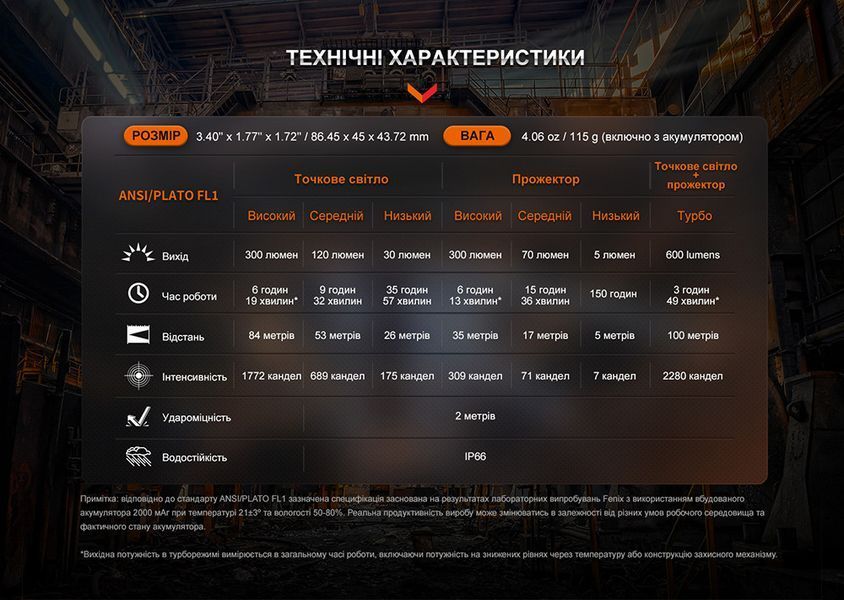 Налобний ліхтар Fenix WH23R з безконтактним датчиком 703304 фото