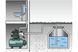 Насосная станция Metabo HWW 3300/25 G, 900 Вт, 3.3 куб/час, высота подачи 45м, всасывание до 8м, ресивер 24л 16.2 кг 600968000 фото 4